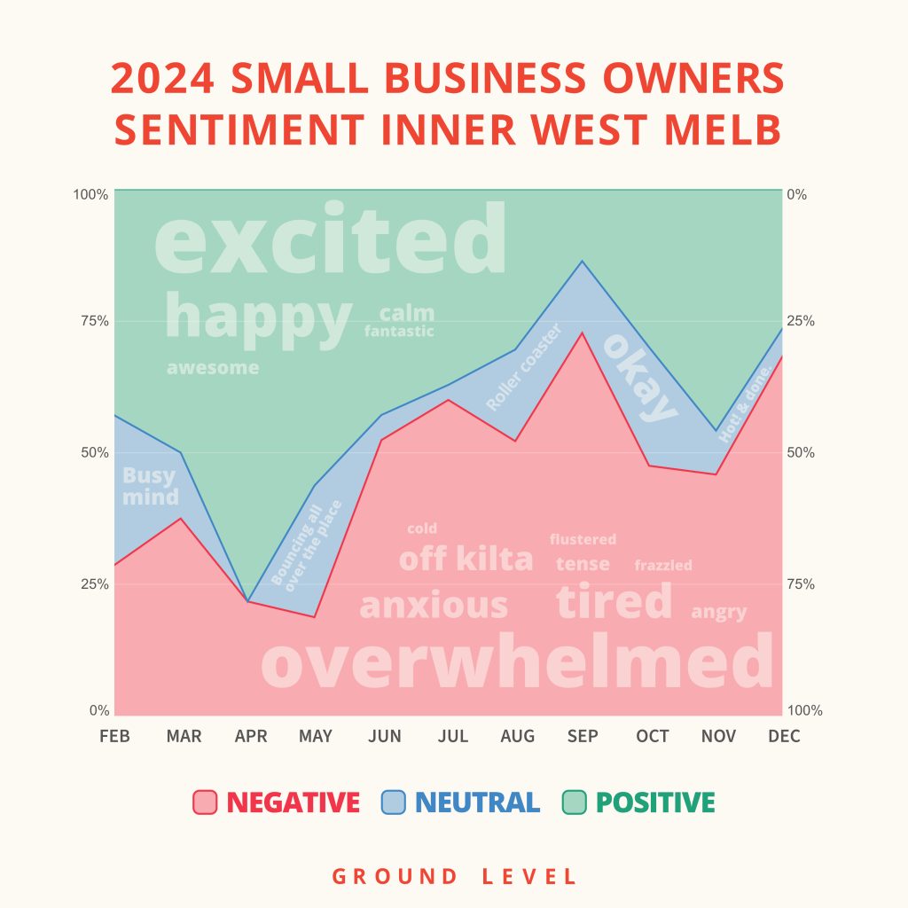 2024 sentiment feeling poll