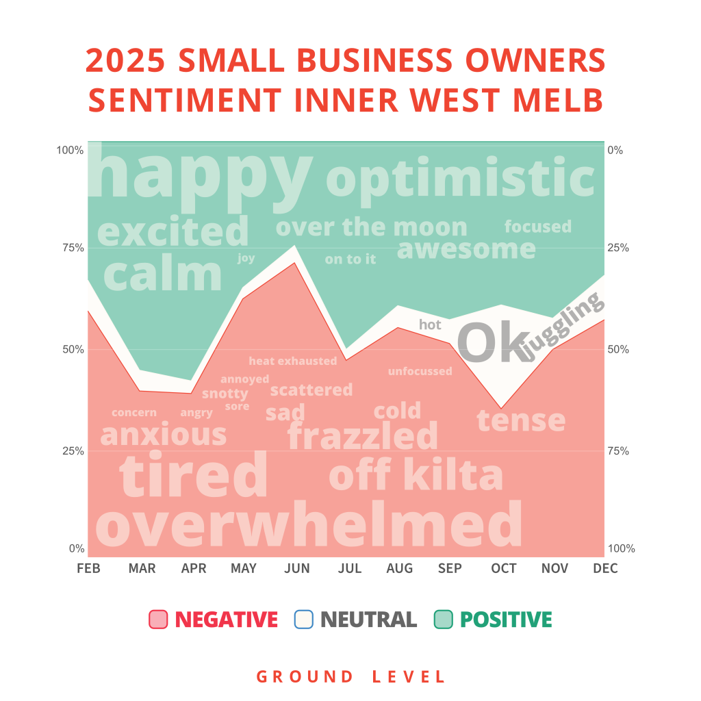 2025 sentiment poll for small businesses